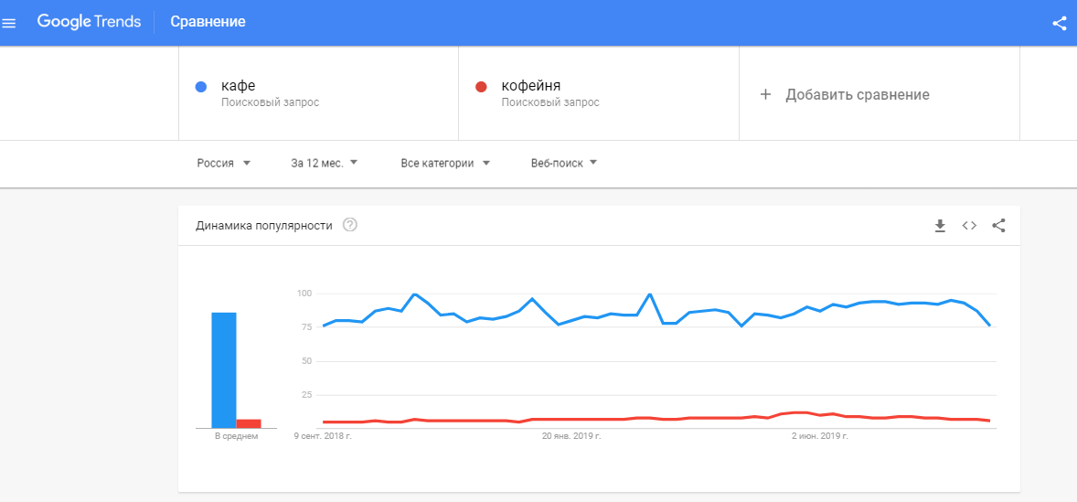 Как работать с Google Trends: инструкция для начинающих