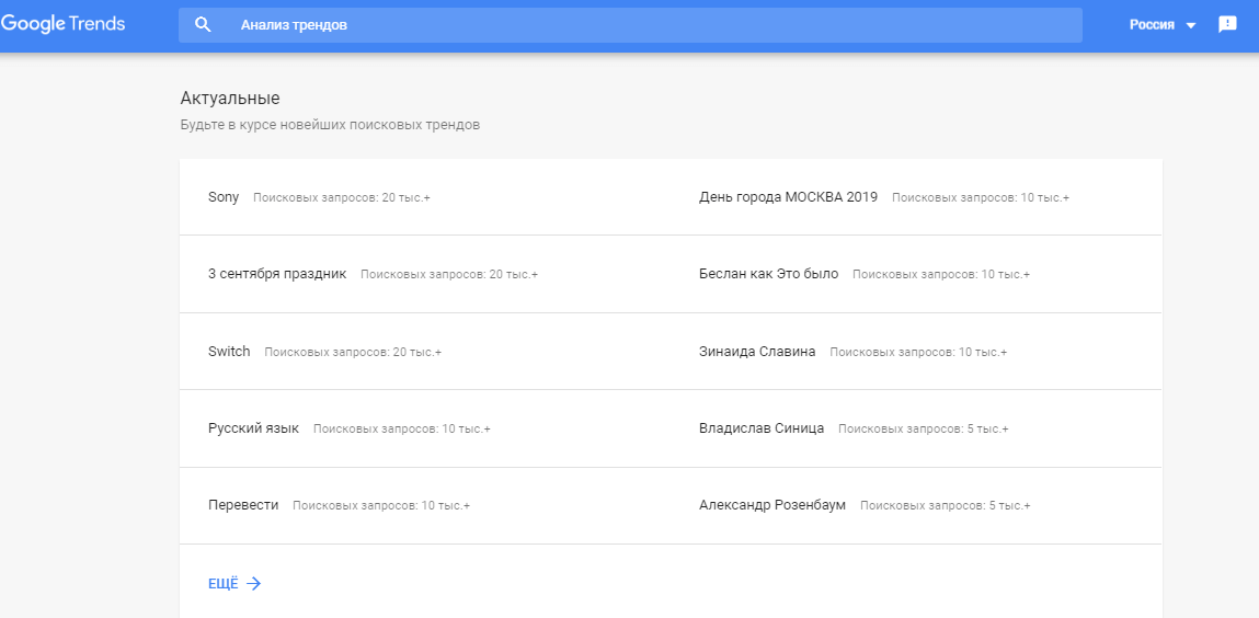 Как работать с Google Trends: инструкция для начинающих