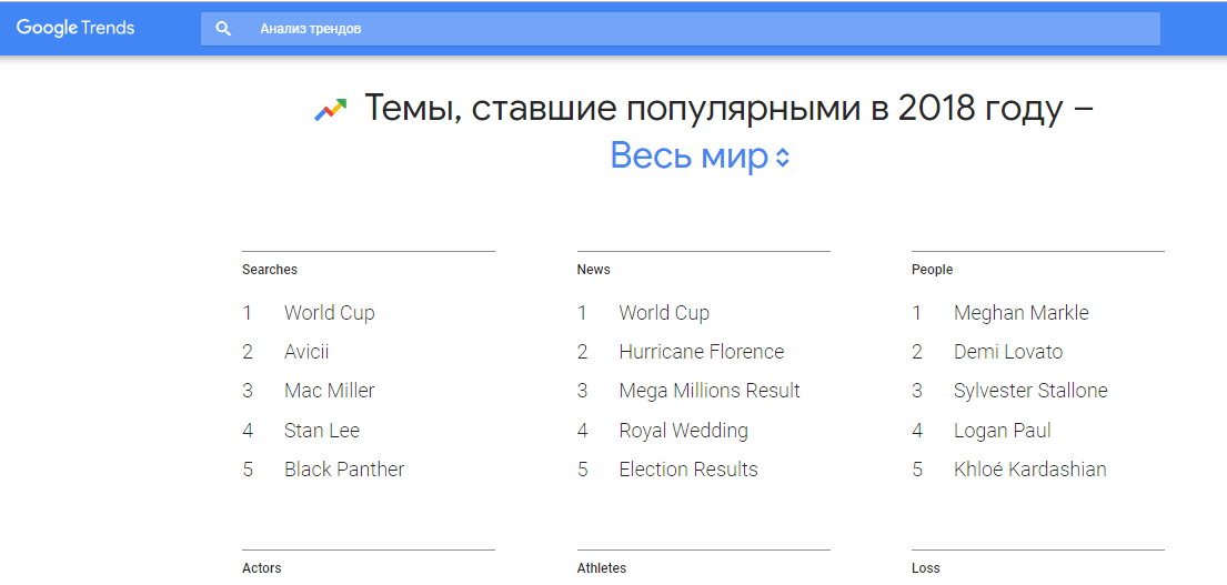 Как работать с Google Trends: инструкция для начинающих