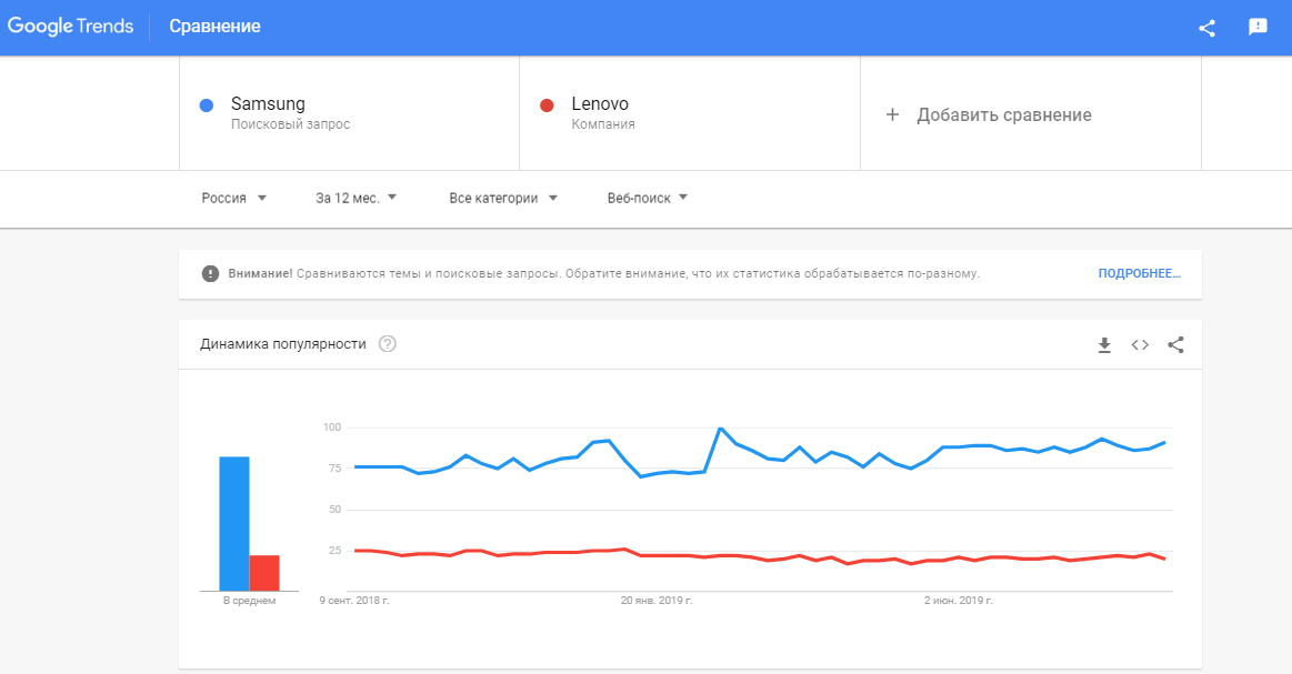 Как работать с Google Trends: инструкция для начинающих