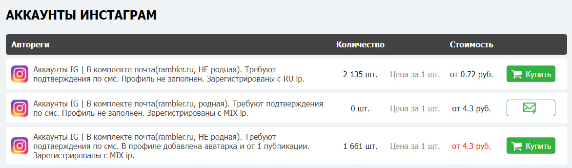 Заработок на продаже Instagram-аккаунтов