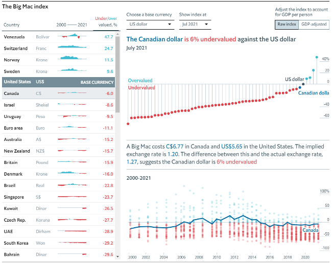 Информация по Канаде