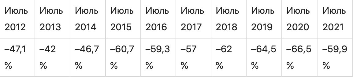 Индекс Биг Мака: зачем он нужен и как его рассчитать
