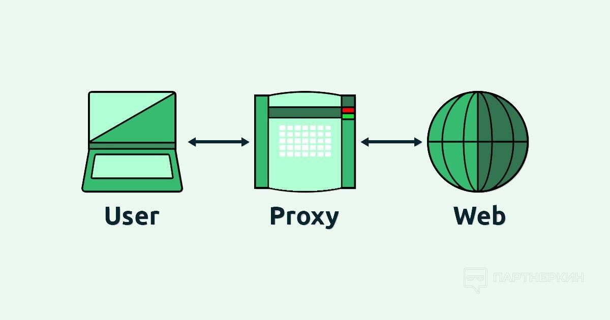 Обзор сервиса Proxy-seller + прокомод на покупку прокси