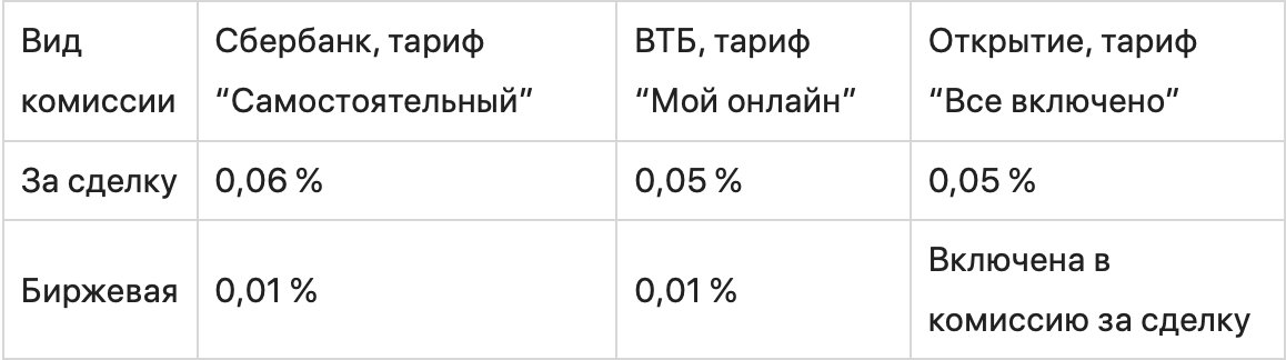 Как заработать на инвестициях: обзор основных инструментов и способов