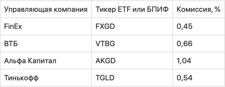 Как заработать на инвестициях: обзор основных инструментов и способов