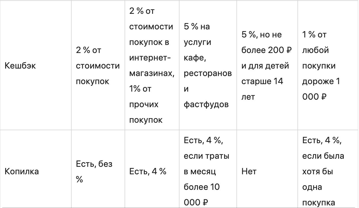 Банковские карты для детей: критерии выбора и обзор тарифов