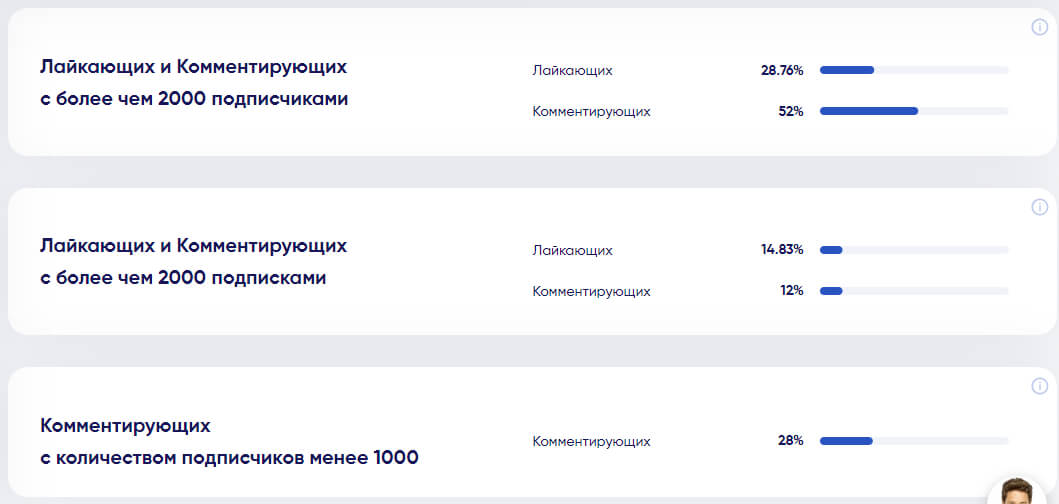 Лайкающие и комментирующие