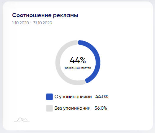 Соотношение рекламы