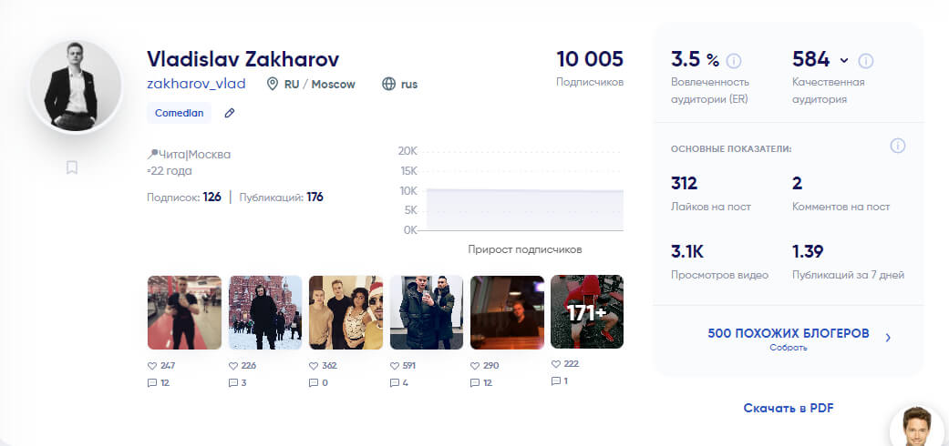 Анализ страницы блогера