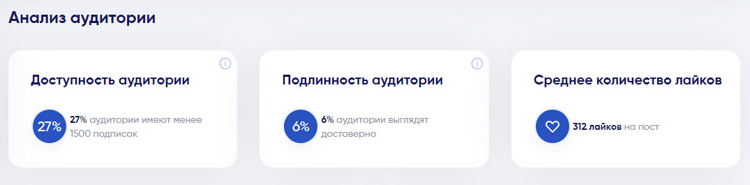 Анализ аудитории