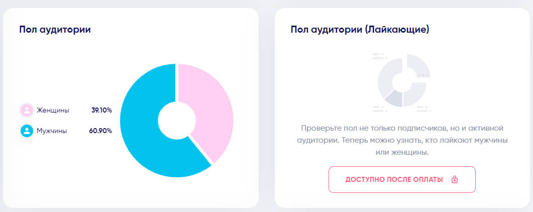 пол аудитории