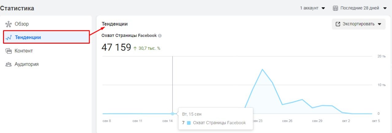 Как работать в Facebook Business Suite [пошаговый гайд]