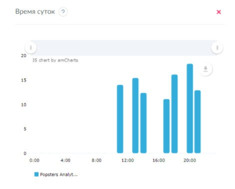 Как рассчитать ER в Инстаграм и увеличить вовлечённость