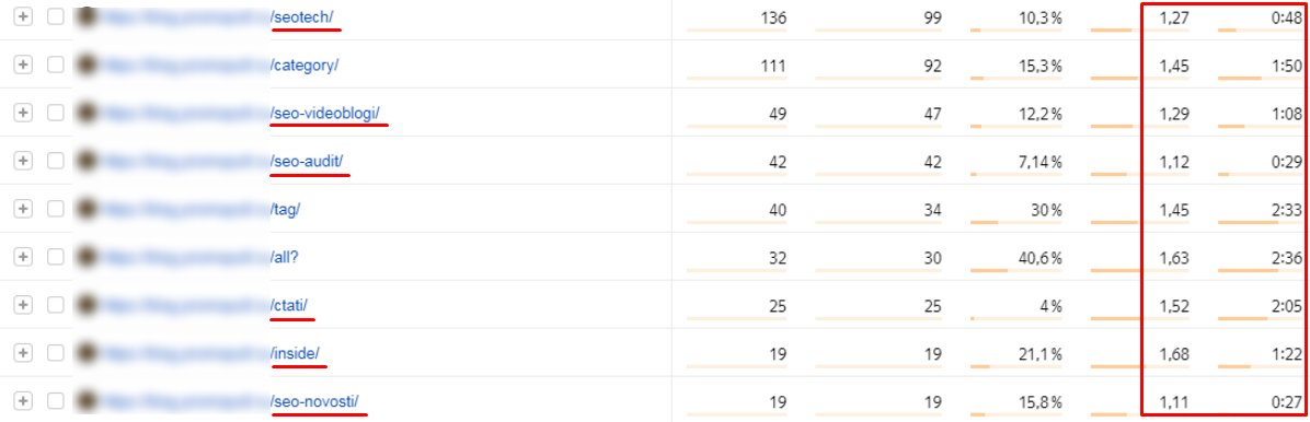 10 техник, которые помогут привлекать заявки из Яндекса и Google