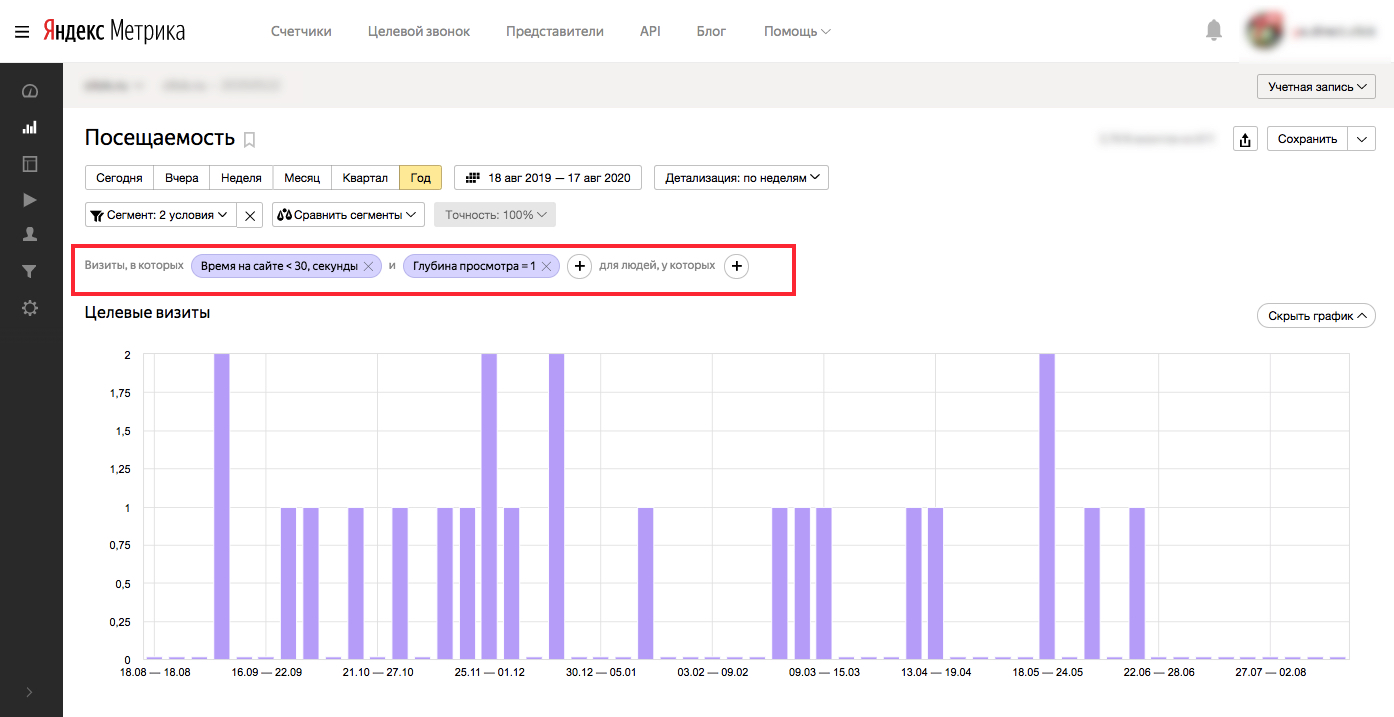 10 техник, которые помогут привлекать заявки из Яндекса и Google