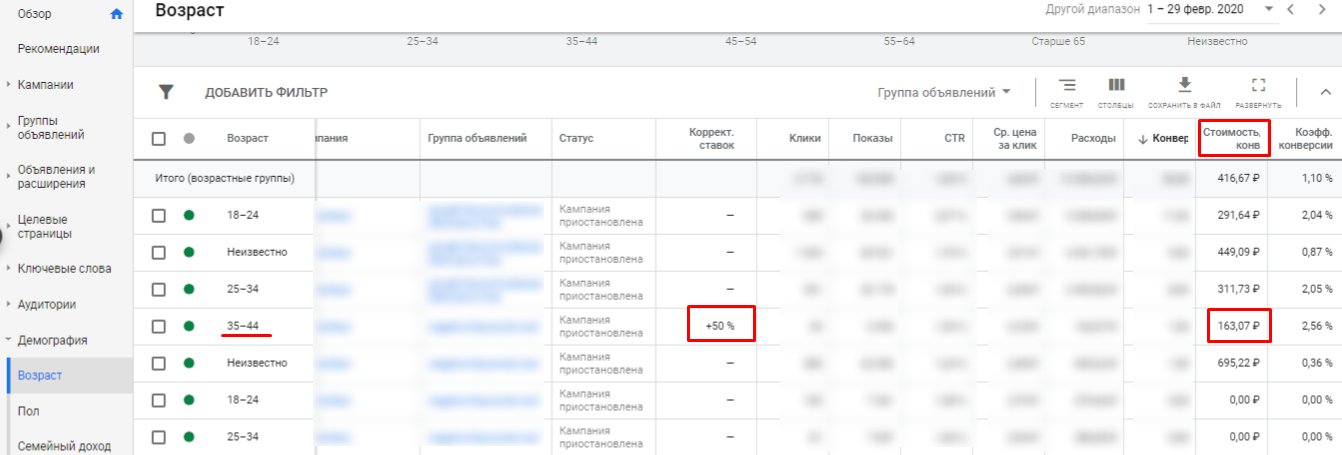 10 техник, которые помогут привлекать заявки из Яндекса и Google
