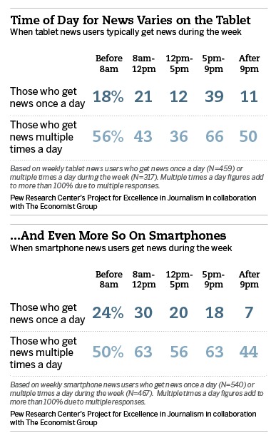 7 Digital Publishing Trends For 2022 And Beyond