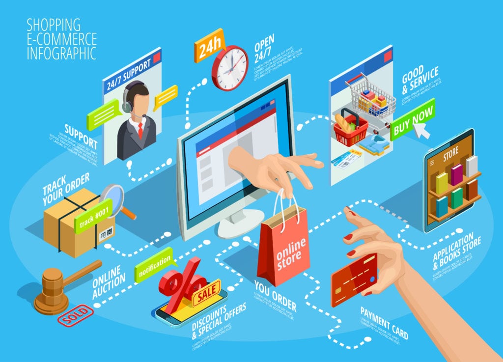 8 Types Of eCommerce Advertising In 2022
