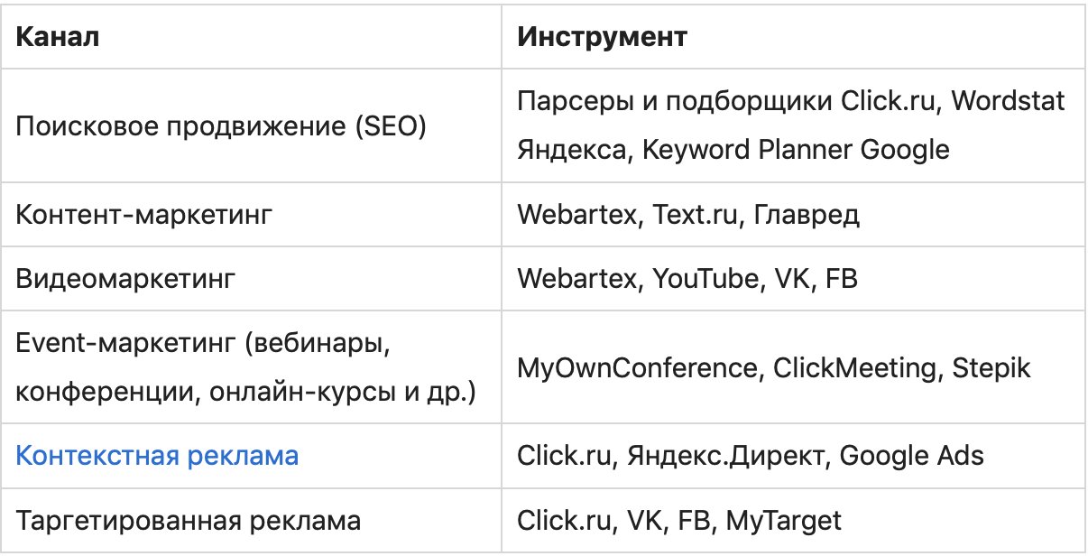 Воронка продаж, или как грамотно построить рекламную стратегию