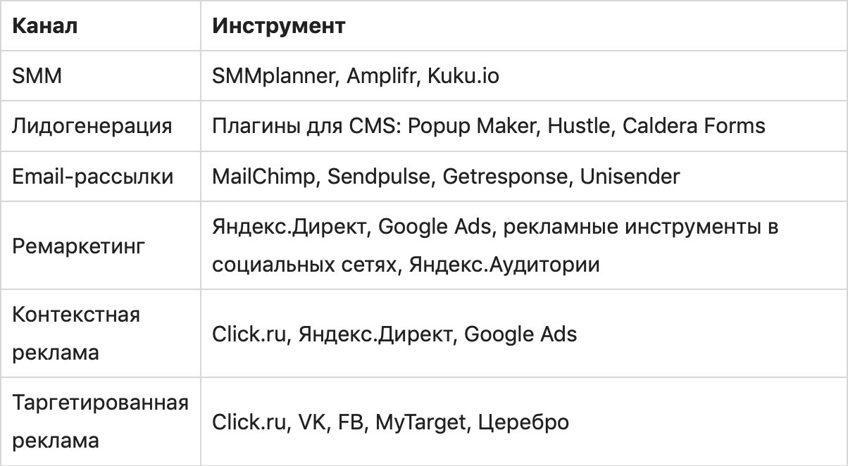 Воронка продаж, или как грамотно построить рекламную стратегию