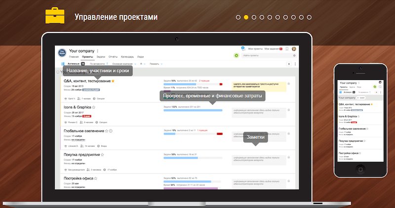 Лучшие системы управления проектами: бесплатные и платные программы