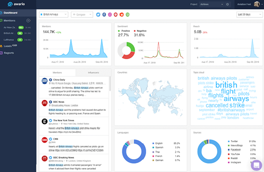 Why Social Listening Matters in 2022 and 5 Best Tools to Make Your Life Easier