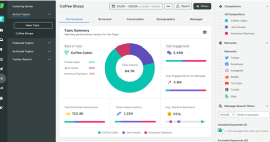 Why Social Listening Matters in 2022 and 5 Best Tools to Make Your Life Easier