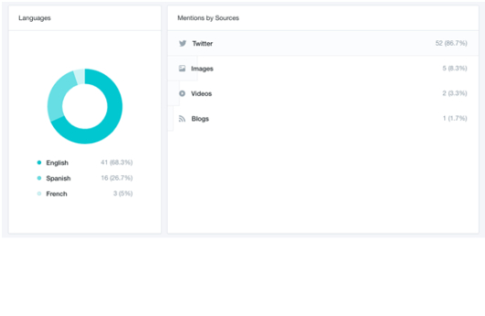 Why Social Listening Matters in 2022 and 5 Best Tools to Make Your Life Easier