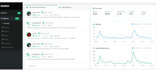 Why Social Listening Matters in 2022 and 5 Best Tools to Make Your Life Easier