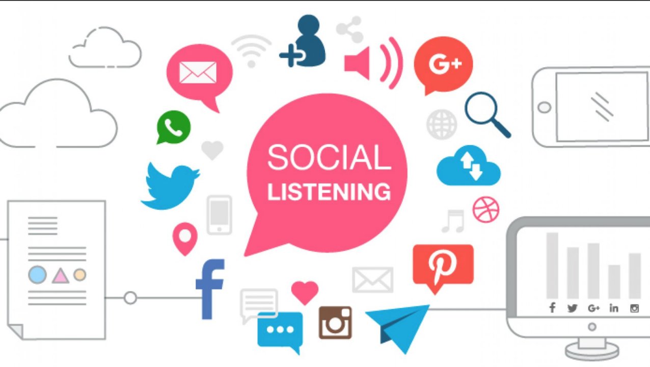 Why Social Listening Matters in 2022 and 5 Best Tools to Make Your Life Easier