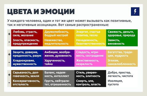 Как сделать логотип самостоятельно: от концепции до готового дизайна