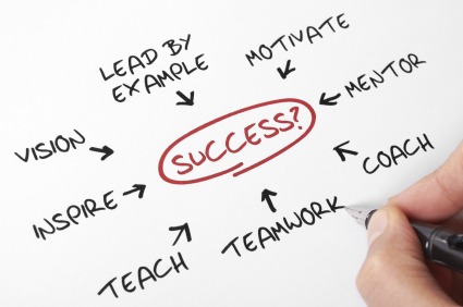 The Best 3-Step Formula for Business Success