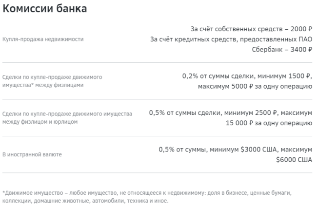Комиссии Сбербанка