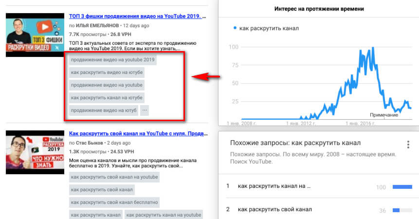 Подбор ключевых слов и тегов для канала и видео на YouTube