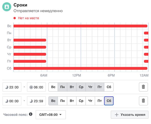 Сроки отправки сообщения