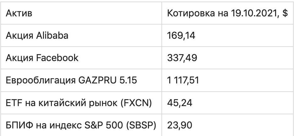 Куда вложить 100 000 рублей, чтобы деньги работали и приносили доход