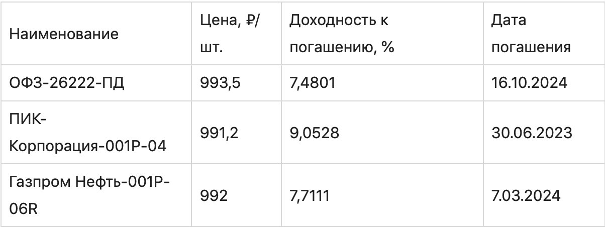 Куда вложить 100 000 рублей, чтобы деньги работали и приносили доход