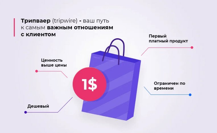 Tripwire: что это такое и как его сделать