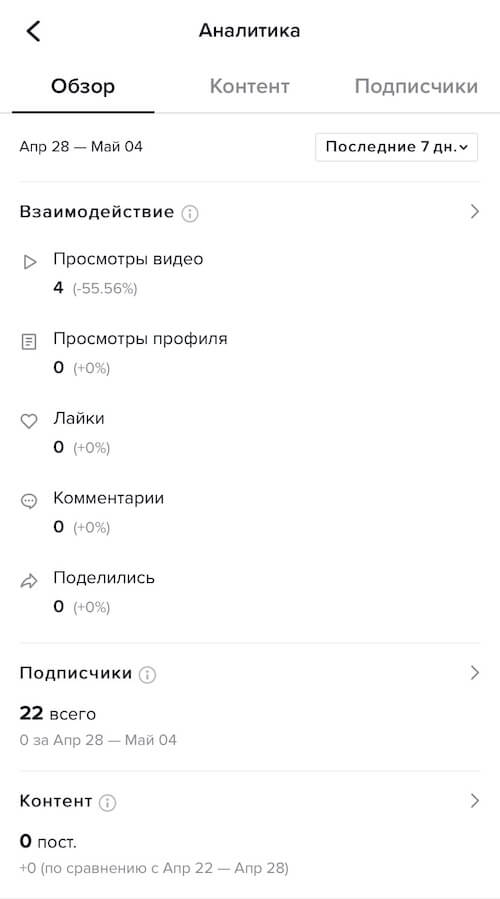 Аналитика на про-аккаунте