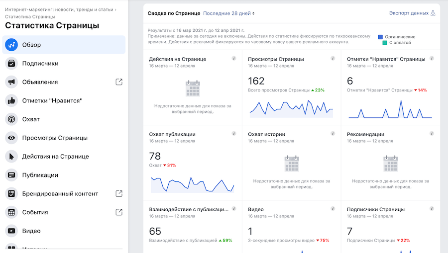 Статистика бизнес-страницы в Фейсбук