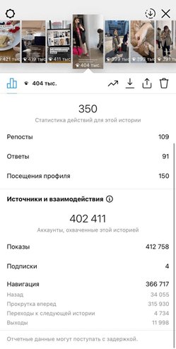 Сколько можно заработать на 1 млн. подписчиков?