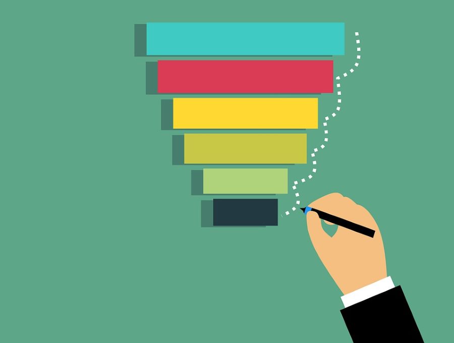 Маркетинговая воронка в таргетированной рекламе: как взаимосвязаны показатели