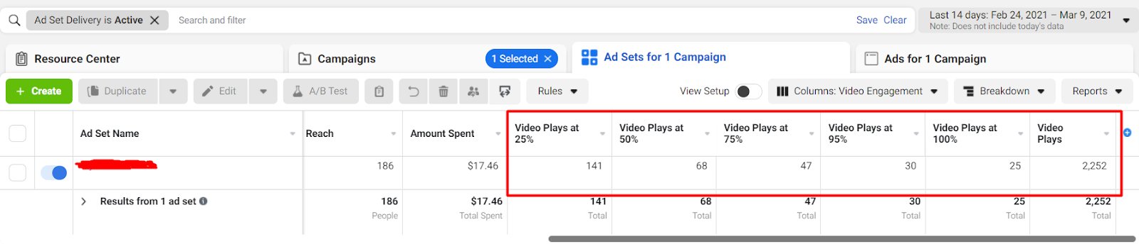 Маркетинговая воронка в таргетированной рекламе: как взаимосвязаны показатели