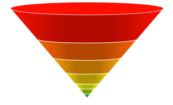Маркетинговая воронка в таргетированной рекламе: как взаимосвязаны показатели
