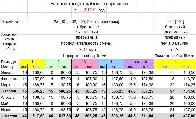 Учет рабочего времени сотрудников