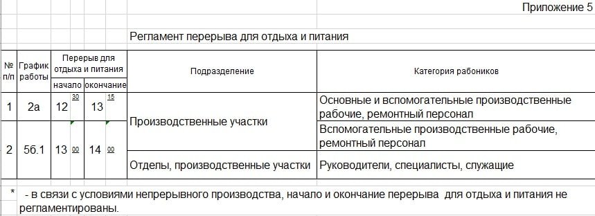 Учет рабочего времени сотрудников