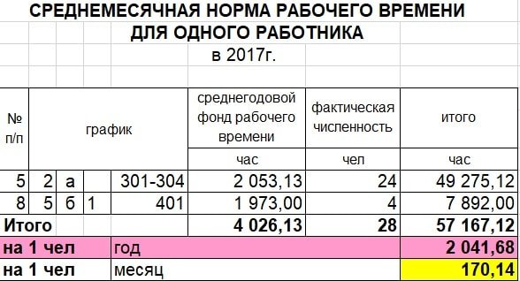 Учет рабочего времени сотрудников