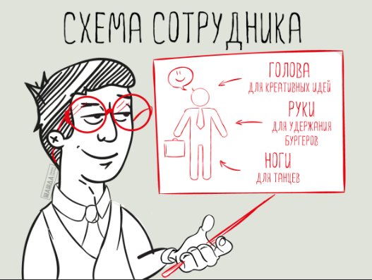 Трафик-менеджер: работа (7 KPI)