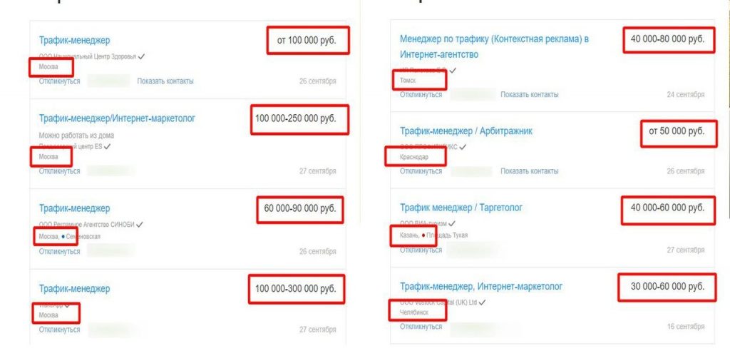 Трафик-менеджер: работа (7 KPI)